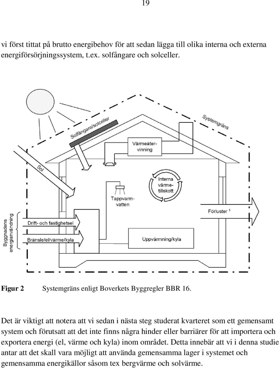 Det är viktigt att notera att vi sedan i nästa steg studerat kvarteret som ett gemensamt system och förutsatt att det inte finns några hinder eller