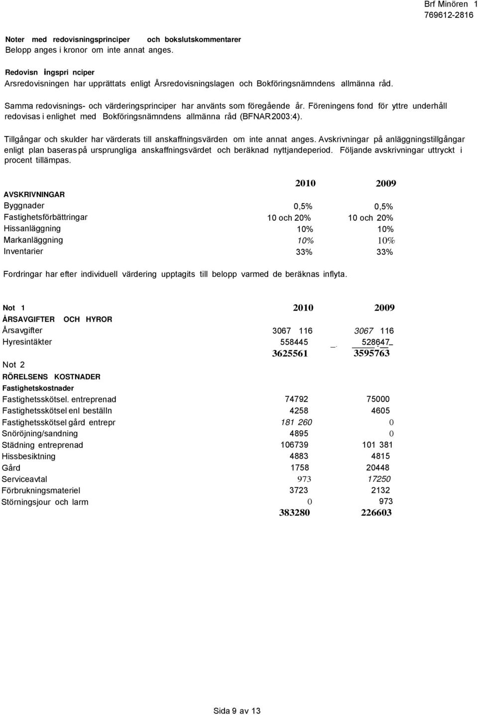 Föreningens fond för yttre underhåll redovisas i enlighet med Bokföringsnämndens allmänna råd (BFNAR2003:4). Tillgångar och skulder har värderats till anskaffningsvärden om inte annat anges.