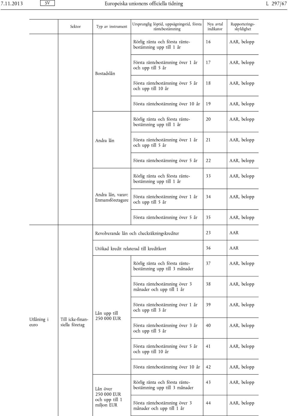 AAR, belopp Första räntebestämning över 5 år 22 AAR, belopp upp till 1 år 33 AAR, belopp Andra lån, varav: Enmansföretagare 34 AAR, belopp Första räntebestämning över 5 år 35 AAR, belopp Revolverande