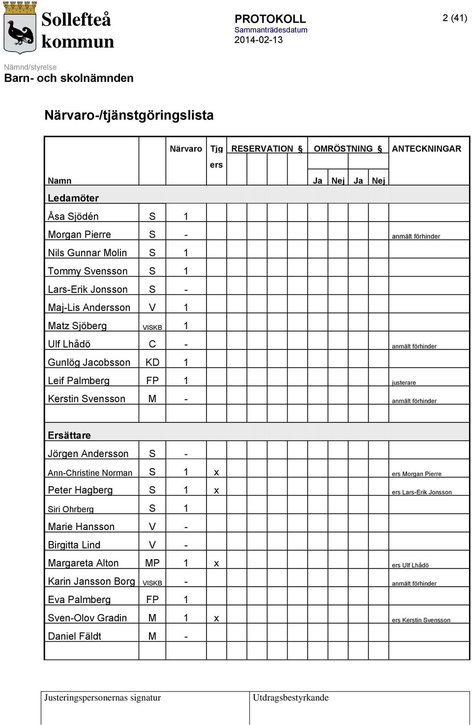 Kerstin Svensson M - anmält förhinder Ersättare Jörgen Andersson S - Ann-Christine Norman S 1 x ers Morgan Pierre Peter Hagberg S 1 x ers Lars-Erik Jonsson Siri Ohrberg S 1 Marie