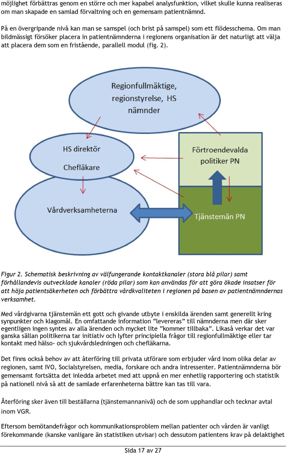 Om man bildmässigt försöker placera in patientnämnderna i regionens organisation är det naturligt att välja att placera dem som en fristående, parallell modul (fig. 2). Figur 2.