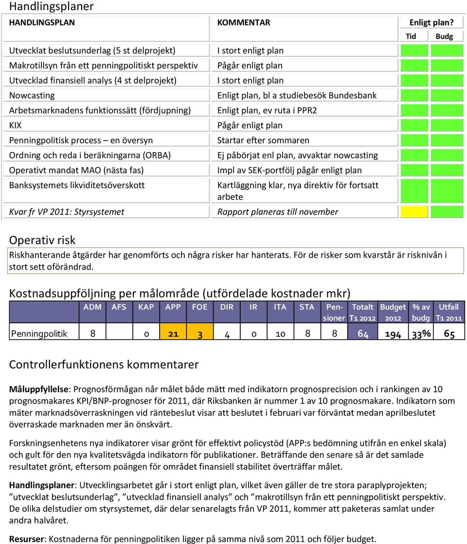 Penningpolitisk process en översyn Ordning och reda i beräkningarna (ORBA) Operativt mandat MAO (nästa fas) Banksystemets likviditetsöverskott Kvar fr VP 2011: Styrsystemet I stort enligt plan Pågår