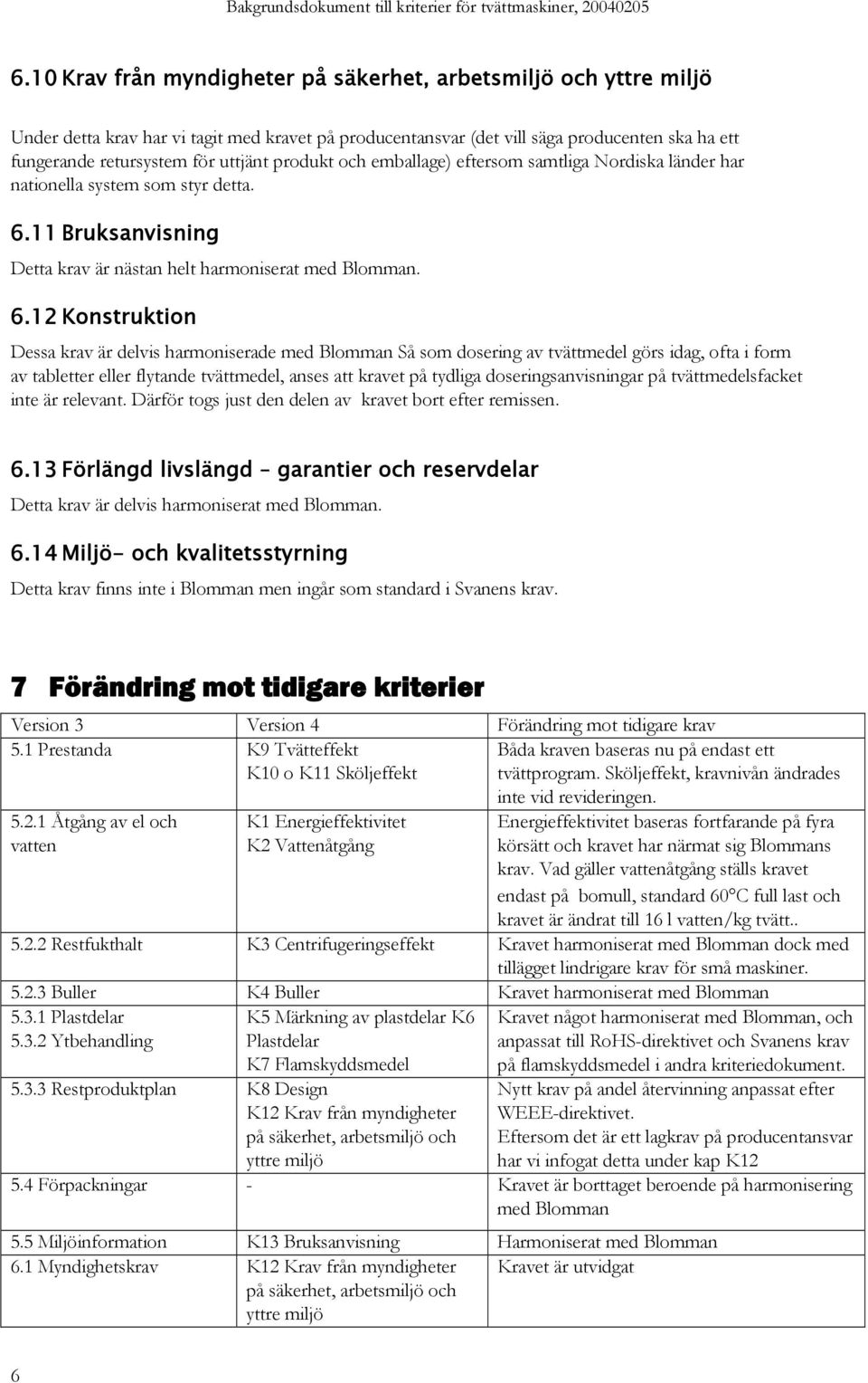 11 Bruksanvisning Detta krav är nästan helt harmoniserat med Blomman. 6.