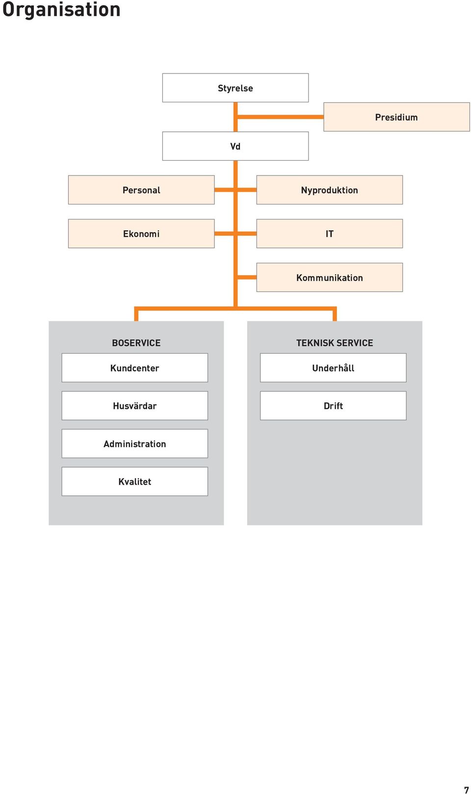 Kommunikation Boservice Kundcenter Teknisk