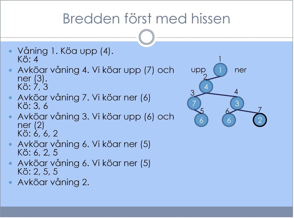 Vi köar ner (6) Kö: 3, 6 Avköar våning 3.