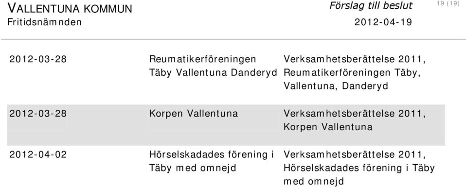 Vallentuna, Danderyd 2012-03-28 Korpen Vallentuna Verksamhetsberättelse 2011, Korpen Vallentuna