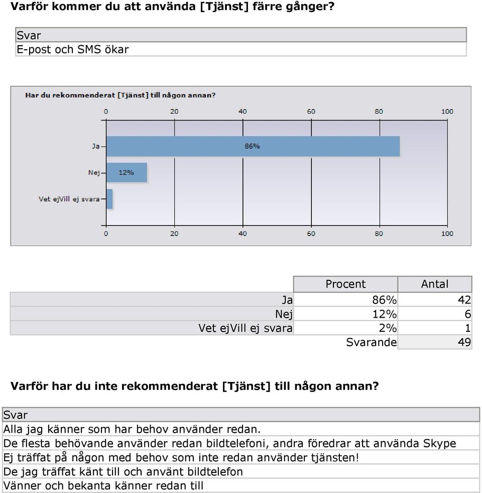 till någon annan? Alla jag känner som har behov använder redan.