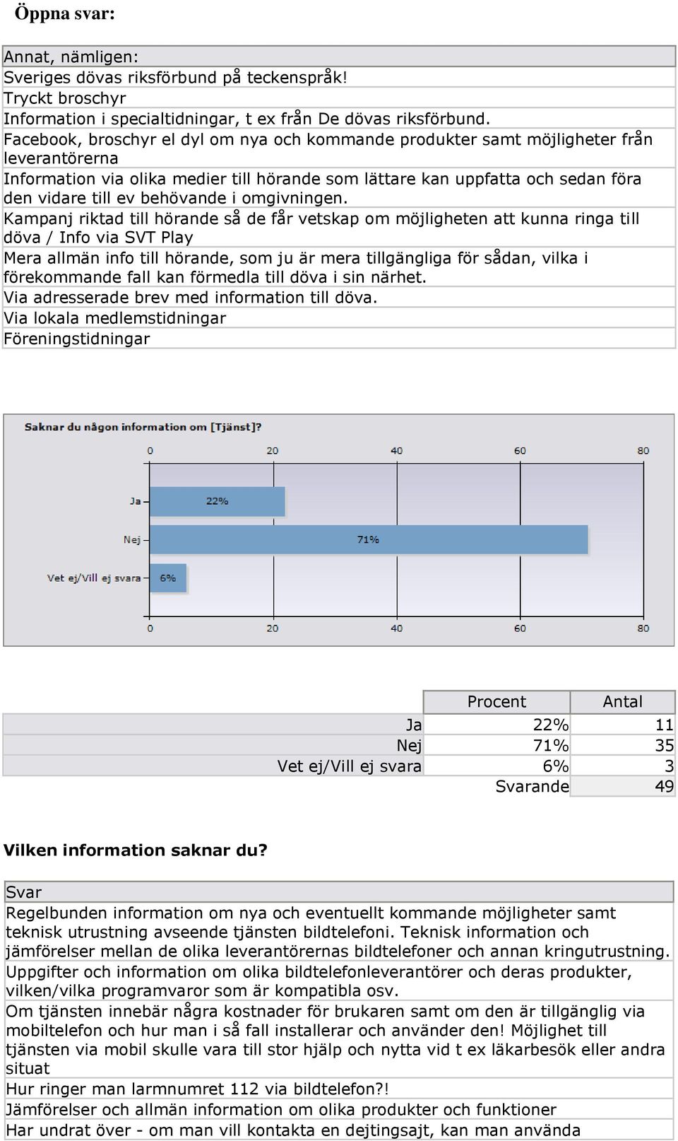 behövande i omgivningen.