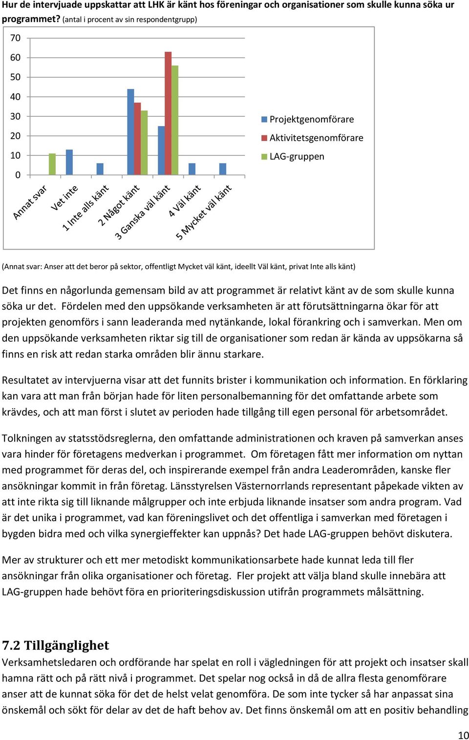 Väl känt, privat Inte alls känt) Det finns en någorlunda gemensam bild av att programmet är relativt känt av de som skulle kunna söka ur det.