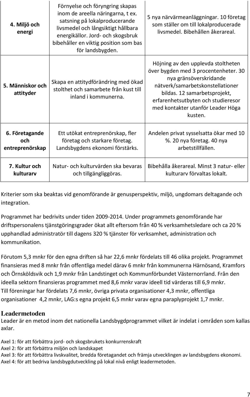 10 företag som ställer om till lokalproducerade livsmedel. Bibehållen åkerareal. Höjning av den upplevda stoltheten över bygden med 3 procentenheter.