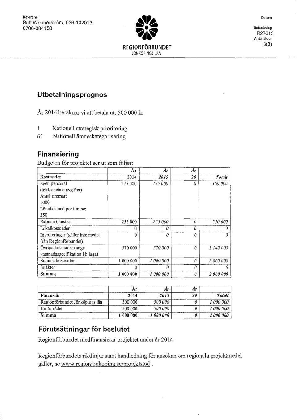 . sciala avgifter) Antal timmar: 1000 TJönekstnad per timme: 350 Ex tema tjänster 255 000 255 000 Lkalkstnader Investeringar (gäller inte medel från Reginförbundet) Ovriga kstnader (ange 570 000 570