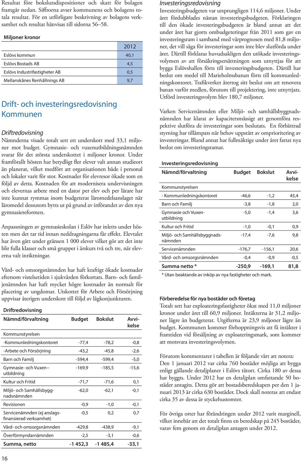 Miljoner kronor Drift- och investeringsredovisning Kommunen Driftredovisning Nämnderna visade totalt sett ett underskott med 33,1 miljoner mot budget.