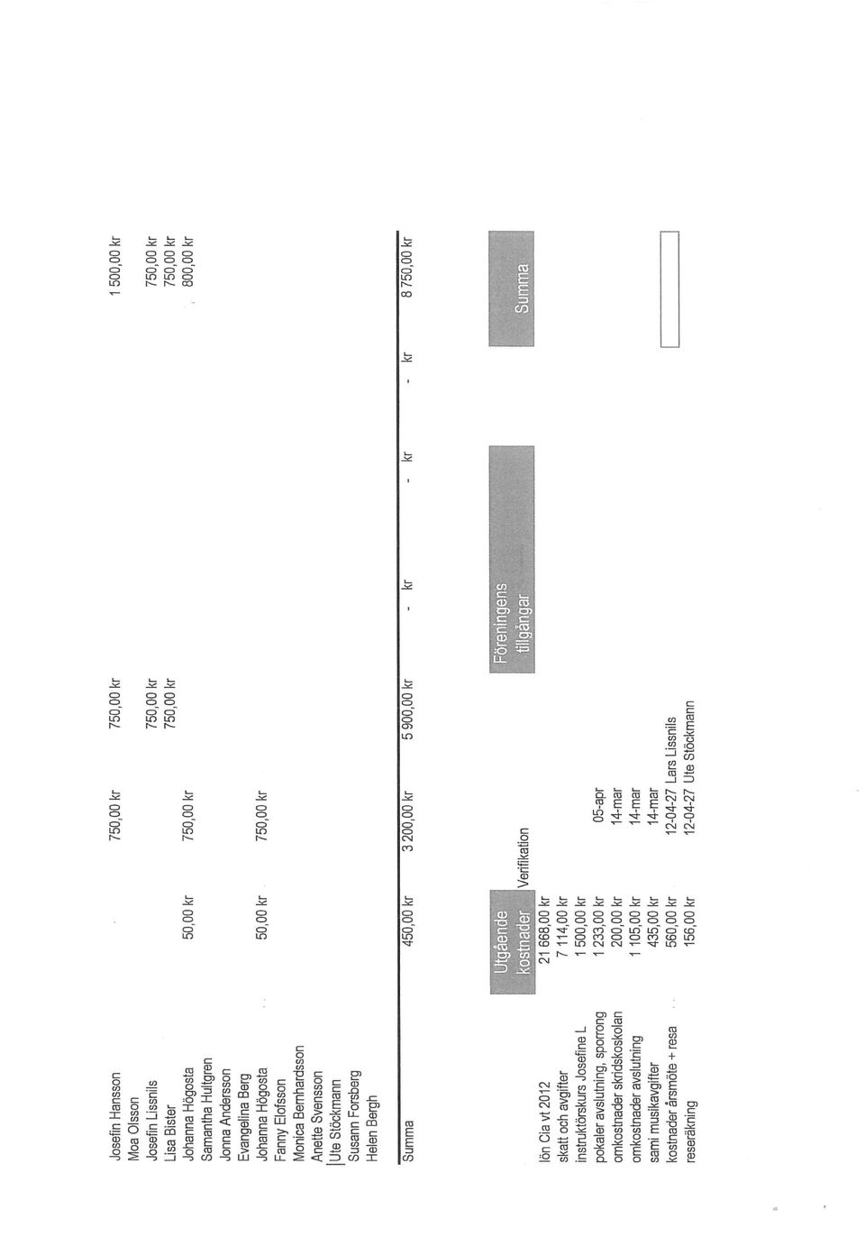 kr - kr 8 750,00 kr Utgående kostnader:.