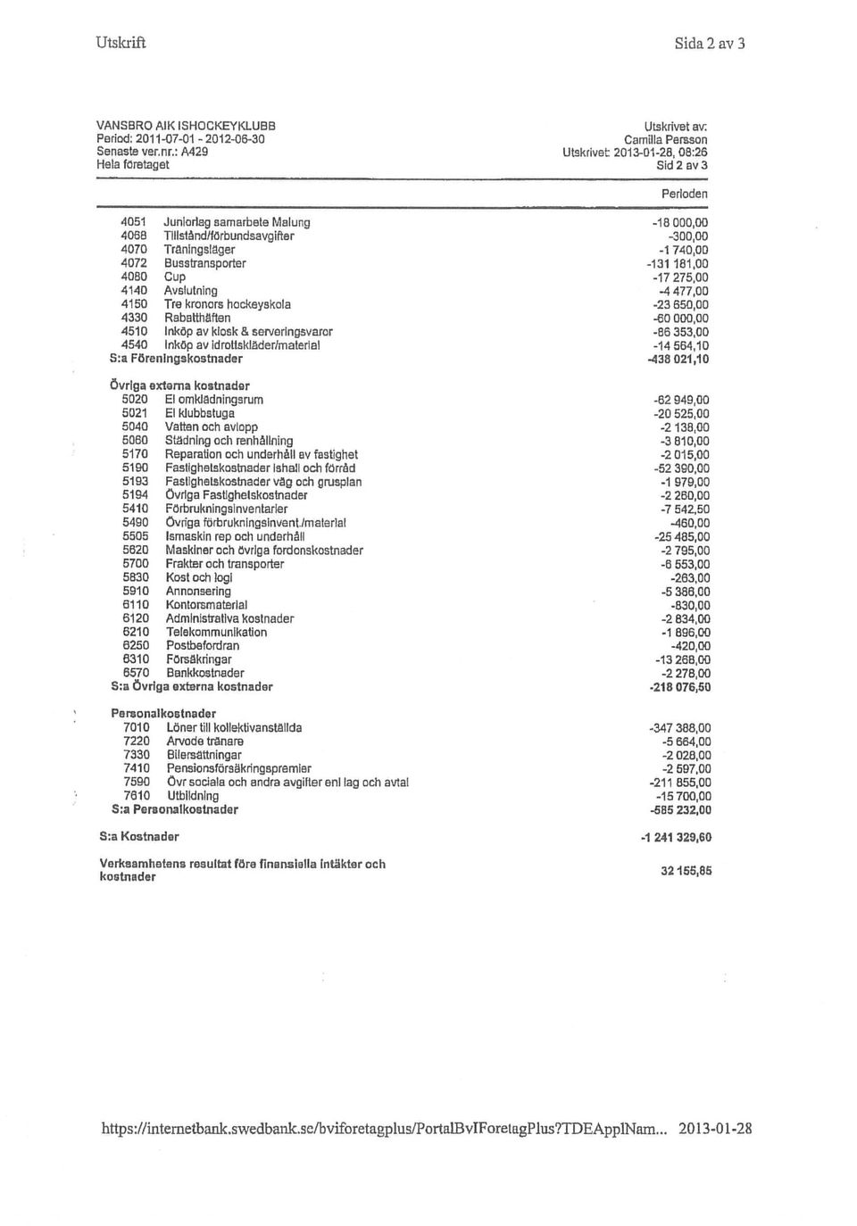 Bussiransporter -131 181,00 4080 Cup -17 275,00 4140 Avslutning -4 477,00 4150 Tre kronors hockeyskola -23 650,00 4330 Rabetthften -60 000,00 4510 inköp av kiosk & servoringsvaror -86 353,00 4540