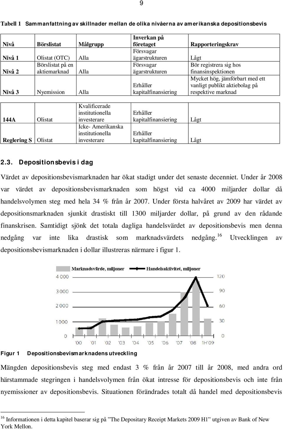 jämförbart med ett vanligt publikt aktiebolag på respektive marknad 144A Olistat Reglering S Olistat Kvalificerade institutionella investerare Icke- Amerikanska institutionella investerare Erhåller