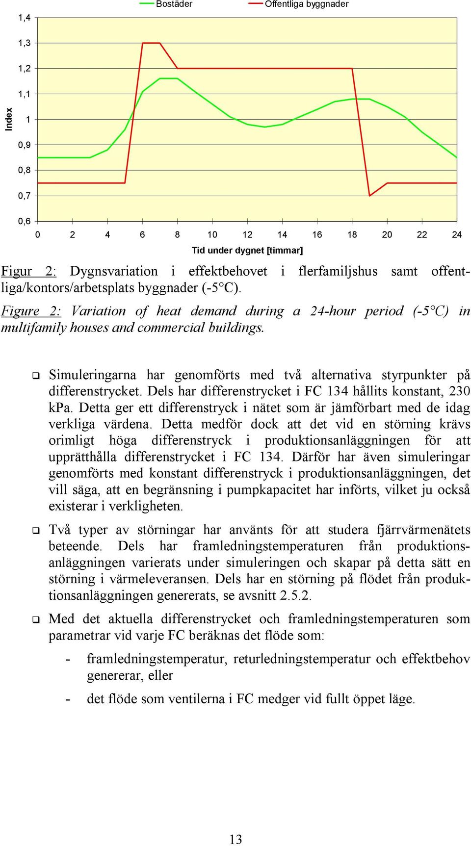 Simuleringarna har genomförts med två alternativa styrpunkter på differenstrycket. Dels har differenstrycket i FC 134 hållits konstant, 23 kpa.