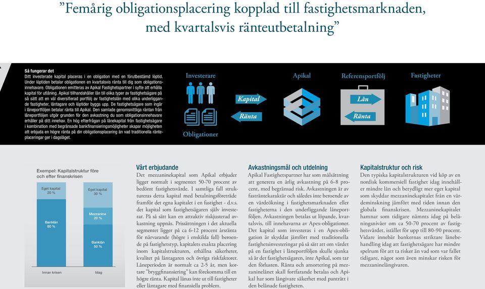 Apikal tillhandahåller lån till olika typer av fastighetsägare på så sätt att en väl diversifierad portfölj av fastighetslån med olika underliggande fastigheter, låntagare och löptider byggs upp.