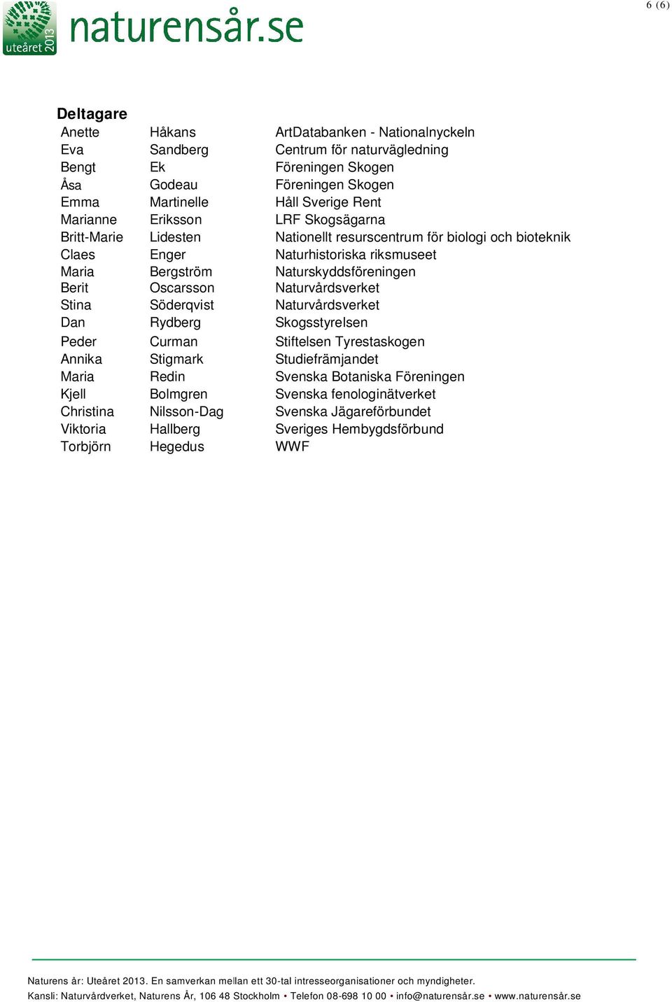 Föreningen Skogen Föreningen Skogen Håll Sverige Rent LRF Skogsägarna Nationellt resurscentrum för biologi och bioteknik Naturhistoriska riksmuseet Naturskyddsföreningen