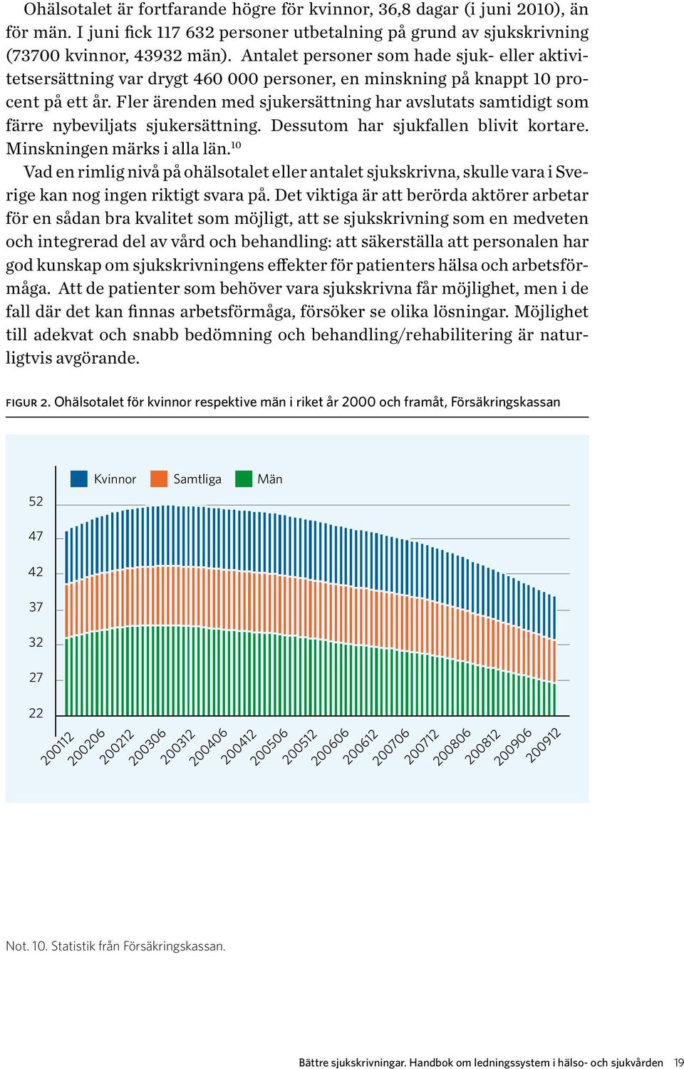 Fler ärenden med sjukersättning har avslutats samtidigt som färre nybeviljats sjukersättning. Dessutom har sjukfallen blivit kortare. Minskningen märks i alla län.