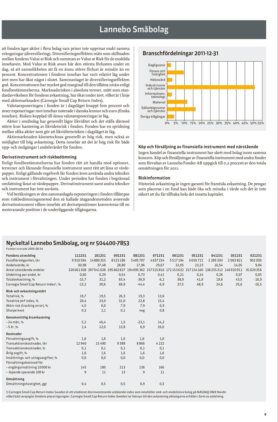 Med Value at Risk avses här den största förlusten under en dag, så att sannolikheten att få en ännu större förlust är mindre än en procent.