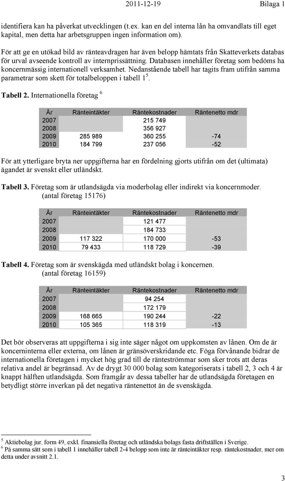 Databasen innehåller företag som bedöms ha koncernmässig internationell verksamhet. Nedanstående tabell har tagits fram utifrån samma parametrar som skett för totalbeloppen i tabell 1 5. Tabell 2.