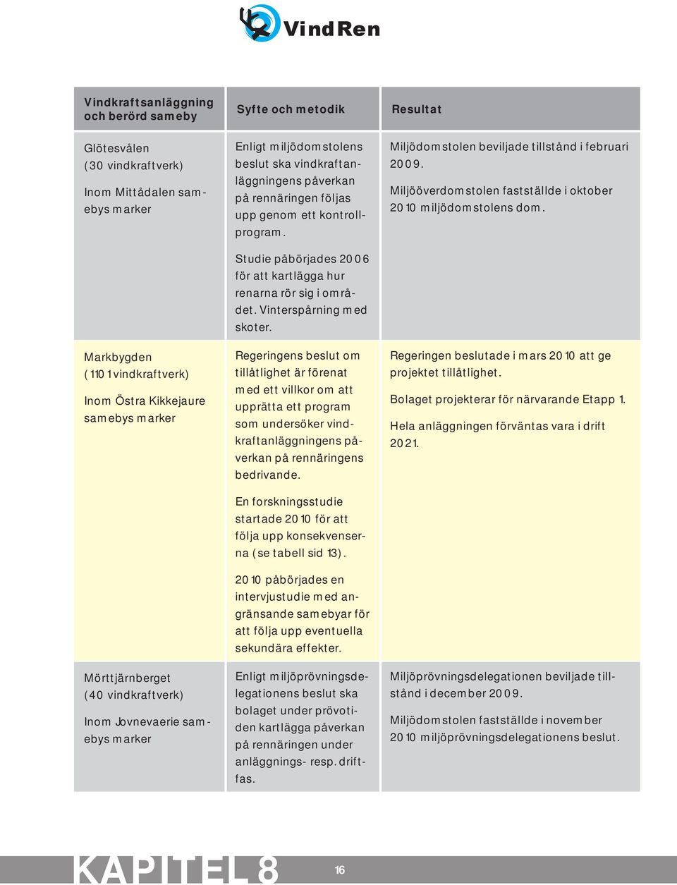 Studie påbörjades 2006 för att kartlägga hur renarna rör sig i området. Vinterspårning med skoter.