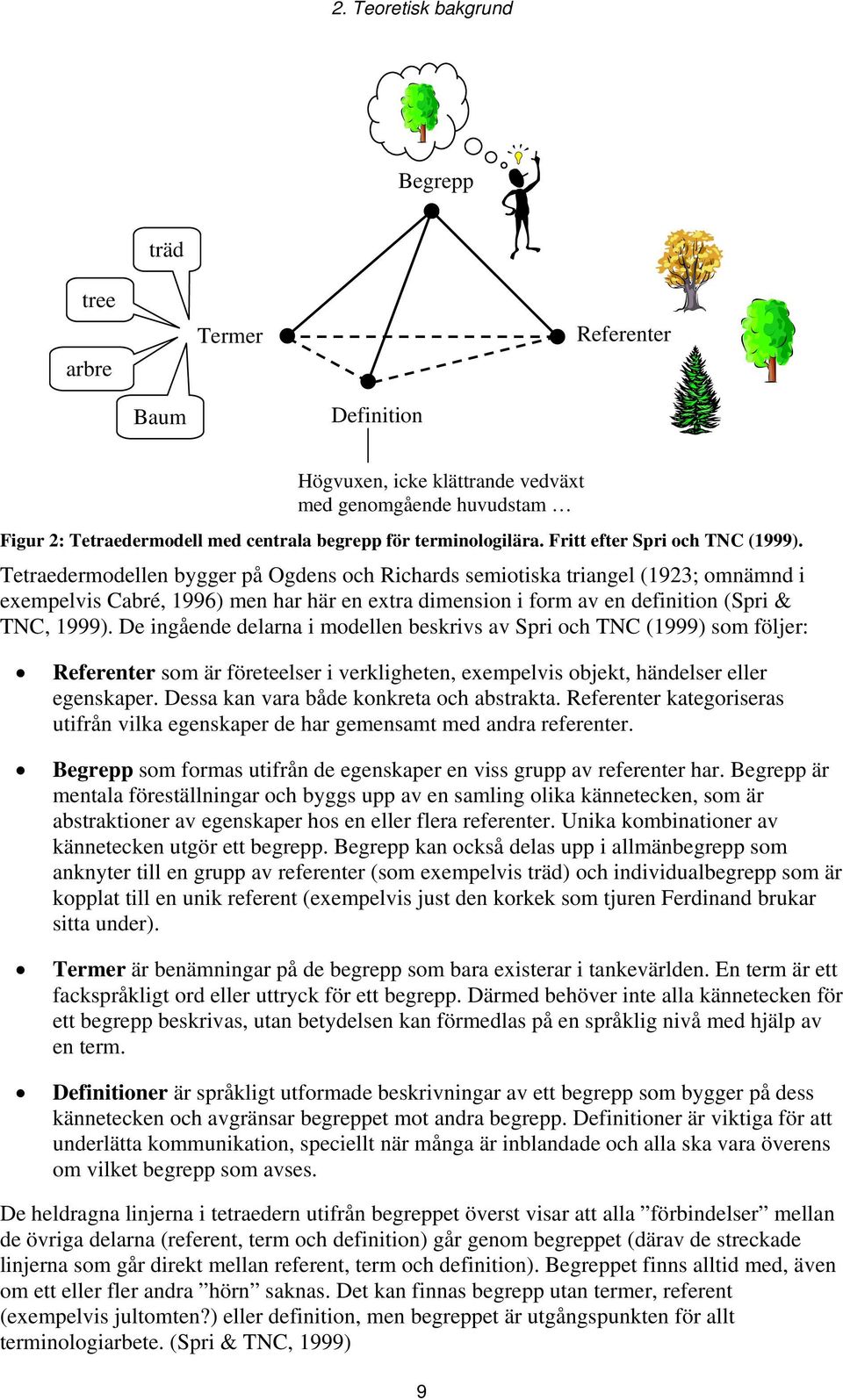 Tetraedermodellen bygger på Ogdens och Richards semiotiska triangel (1923; omnämnd i exempelvis Cabré, 1996) men har här en extra dimension i form av en definition (Spri & TNC, 1999).