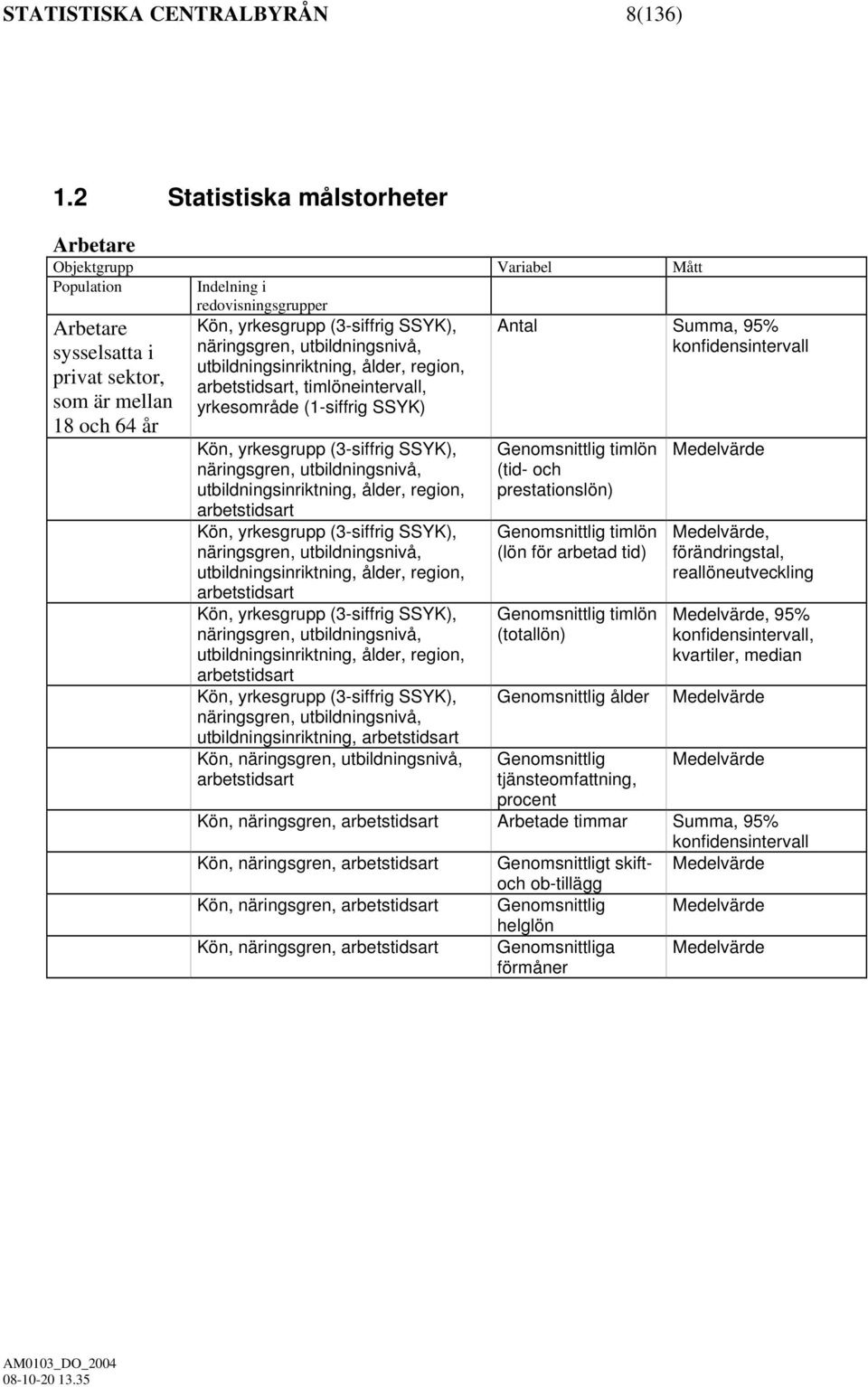 utbildningsinriktning, ålder, region, privat sektor, arbetstidsart, timlöneintervall, som är mellan yrkesområde (1-siffrig SSYK) 18 och 64 år Kön, yrkesgrupp (3-siffrig SSYK), näringsgren,