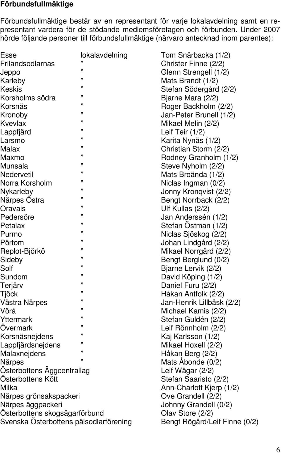 (1/2) Karleby Mats Brandt (1/2) Keskis Stefan Södergård (2/2) Korsholms södra Bjarne Mara (2/2) Korsnäs Roger Backholm (2/2) Kronoby Jan-Peter Brunell (1/2) Kvevlax Mikael Melin (2/2) Lappfjärd Leif