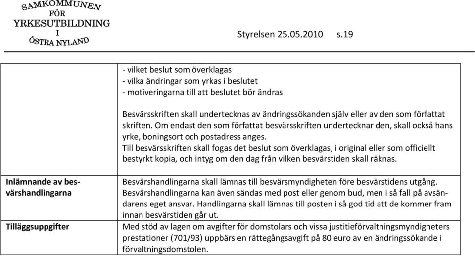 författat skriften. Om endast den som författat besvärsskriften undertecknar den, skall också hans yrke, boningsort och postadress anges.