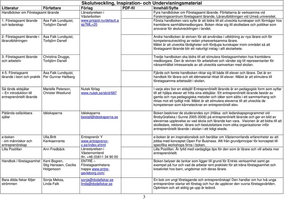 Företagsamt lärande och ledarskap Åsa Falk Lundquist, Torbjörn Danell www.priopol.nu/default.a sp?