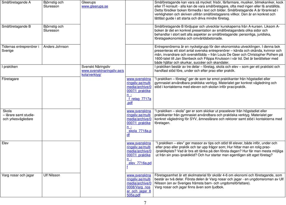 Detta försöker boken förmedla i text och bilder. Småföretagande A är förankrad i verkligheten och skriven utifrån småföretagarens villkor.