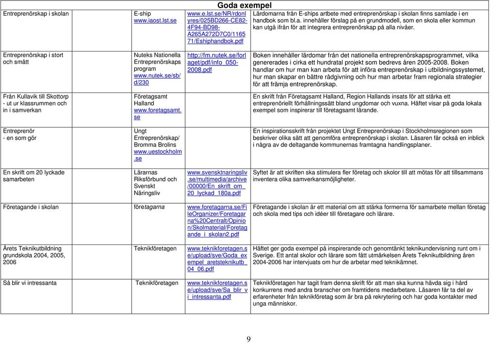 Entreprenörskap i stort och smått Nuteks Nationella Entreprenörskaps program www.nutek.se/sb/ d/230 http://fm.nutek.se/forl aget/pdf/info_050-2008.