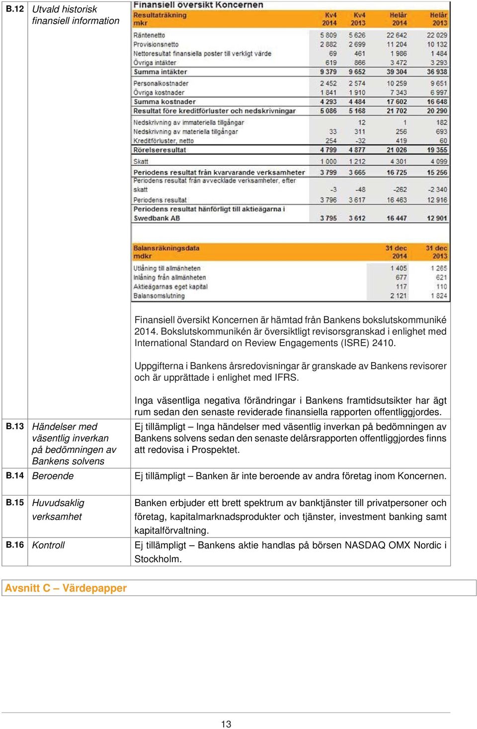 Uppgifterna i Bankens årsredovisningar är granskade av Bankens revisorer och är upprättade i enlighet med IFRS.