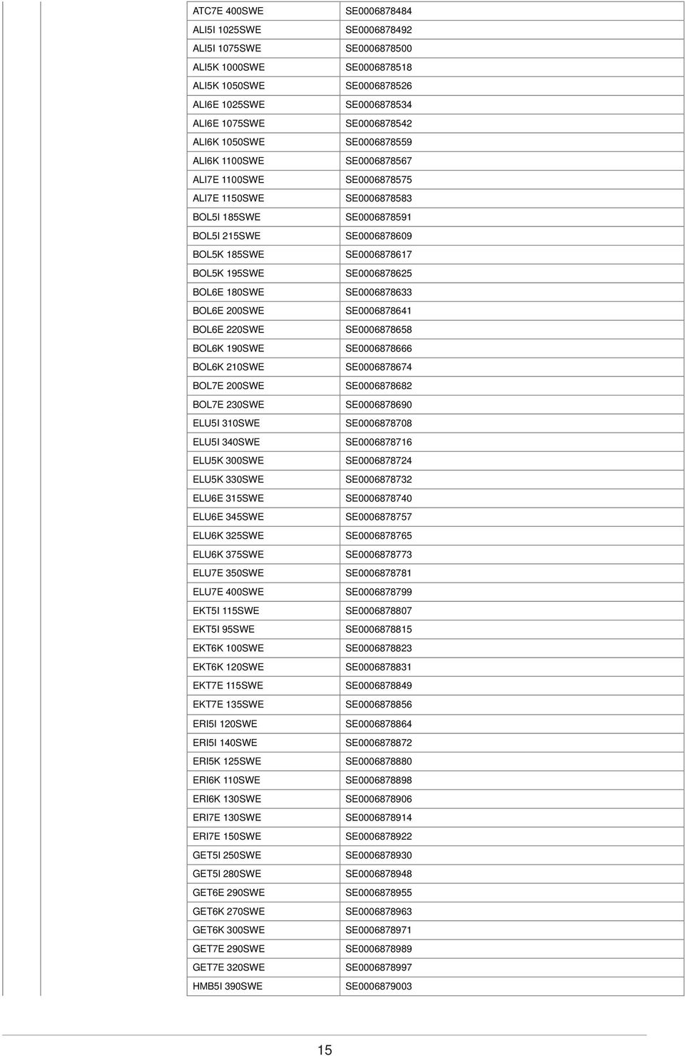 375SWE ELU7E 350SWE ELU7E 400SWE EKT5I 115SWE EKT5I 95SWE EKT6K 100SWE EKT6K 120SWE EKT7E 115SWE EKT7E 135SWE ERI5I 120SWE ERI5I 140SWE ERI5K 125SWE ERI6K 110SWE ERI6K 130SWE ERI7E 130SWE ERI7E