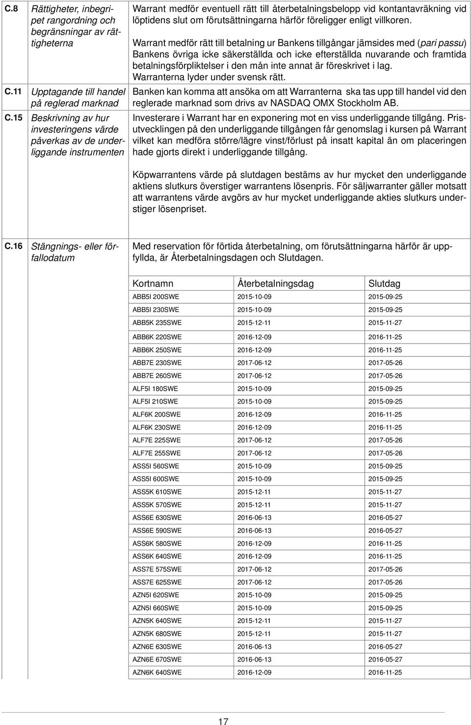 förutsättningarna härför föreligger enligt villkoren.