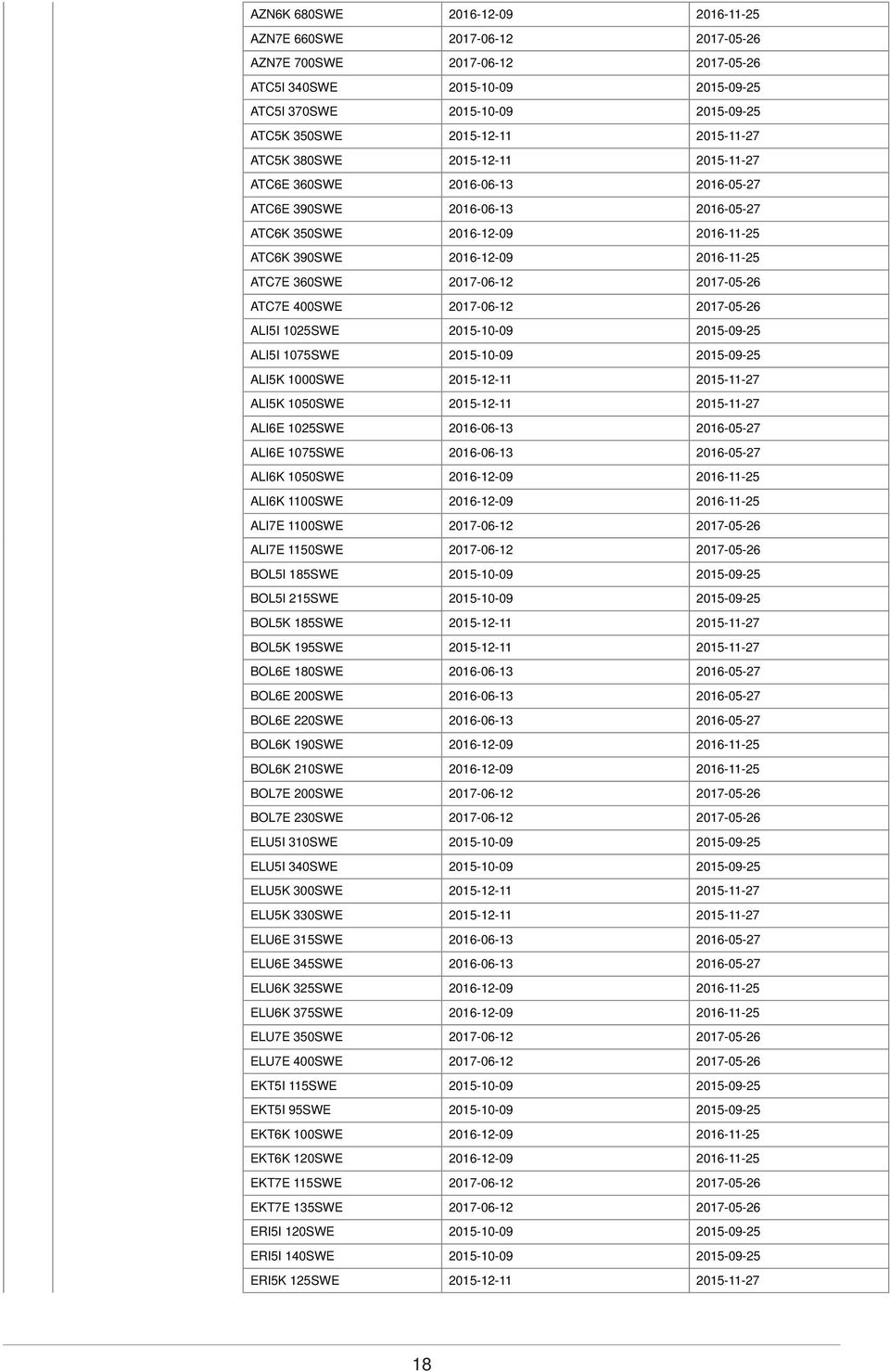 BOL5K 195SWE BOL6E 180SWE BOL6E 200SWE BOL6E 220SWE BOL6K 190SWE BOL6K 210SWE BOL7E 200SWE BOL7E 230SWE ELU5I 310SWE ELU5I 340SWE ELU5K 300SWE ELU5K 330SWE ELU6E 315SWE ELU6E