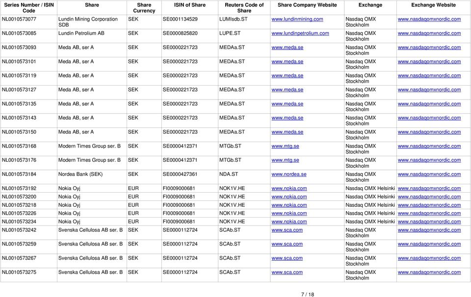 se Nasdaq OMX NL0005730 Meda AB, ser A SEK SE000022723 MEDAa.ST www.meda.se Nasdaq OMX NL0005739 Meda AB, ser A SEK SE000022723 MEDAa.ST www.meda.se Nasdaq OMX NL00057327 Meda AB, ser A SEK SE000022723 MEDAa.