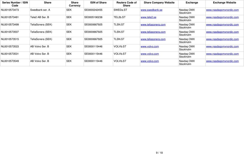 com Nasdaq OMX NL000573507 TeliaSonera (SEK) SEK SE0000667925 TLSN.ST www.teliasonera.com Nasdaq OMX NL00057355 TeliaSonera (SEK) SEK SE0000667925 TLSN.ST www.teliasonera.com Nasdaq OMX NL000573523 AB Volvo Ser.