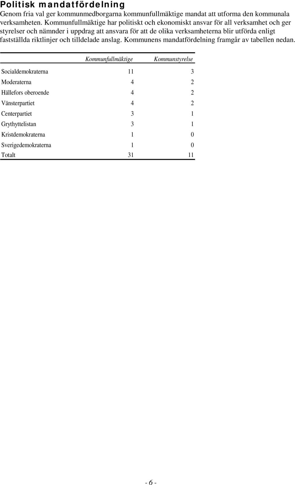 verksamheterna blir utförda enligt fastställda riktlinjer och tilldelade anslag. Kommunens mandatfördelning framgår av tabellen nedan.