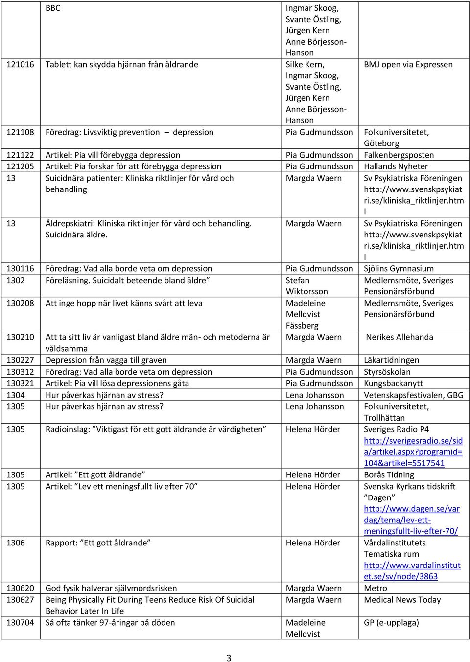Artikel: Pia forskar för att förebygga depression Pia Gudmundsson Hallands Nyheter 13 Suicidnära patienter: Kliniska riktlinjer för vård och behandling 13 Äldrepskiatri: Kliniska riktlinjer för vård