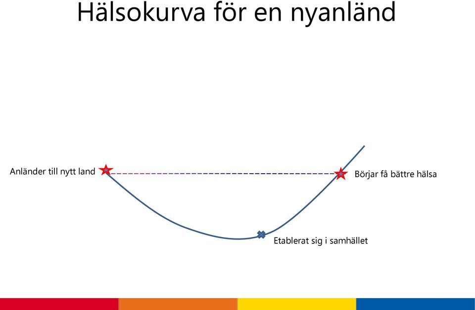 nytt land Börjar få