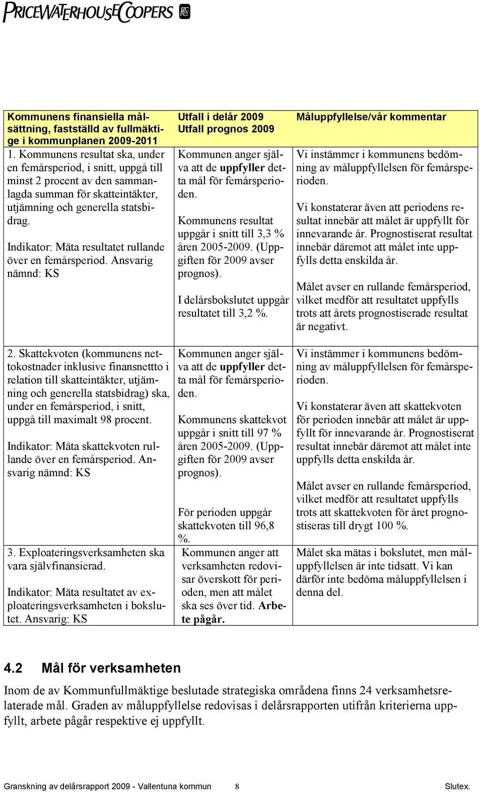 Indikator: Mäta resultatet rullande över en femårsperiod. Ansvarig nämnd: KS Utfall i delår 2009 Utfall prognos 2009 Kommunen anger själva att de uppfyller detta mål för femårsperioden.