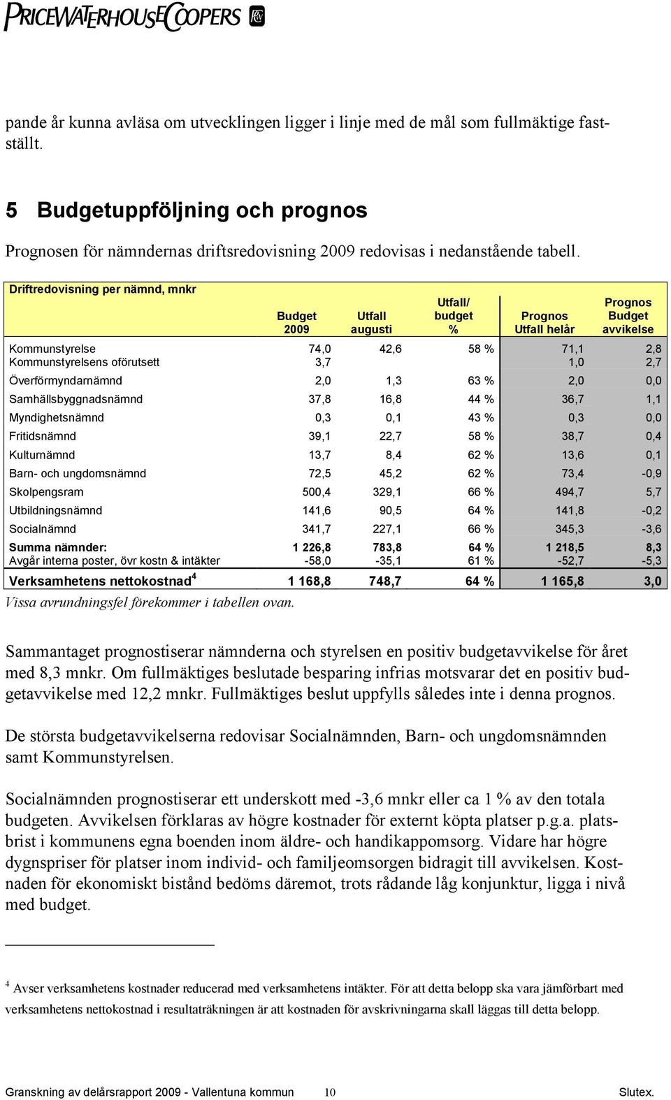 Driftredovisning per nämnd, mnkr Budget 2009 Utfall augusti Utfall/ budget % Prognos Utfall helår Prognos Budget avvikelse Kommunstyrelse 74,0 42,6 58 % 71,1 2,8 Kommunstyrelsens oförutsett 3,7 1,0