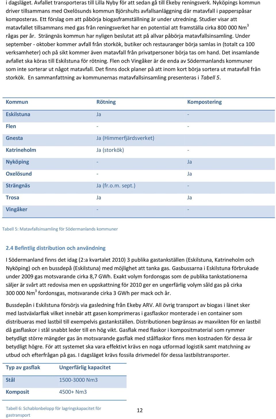 Studier visar att matavfallet tillsammans med gas från reningsverket har en potential att framställa cirka 800 000 Nm 3 rågas per år.