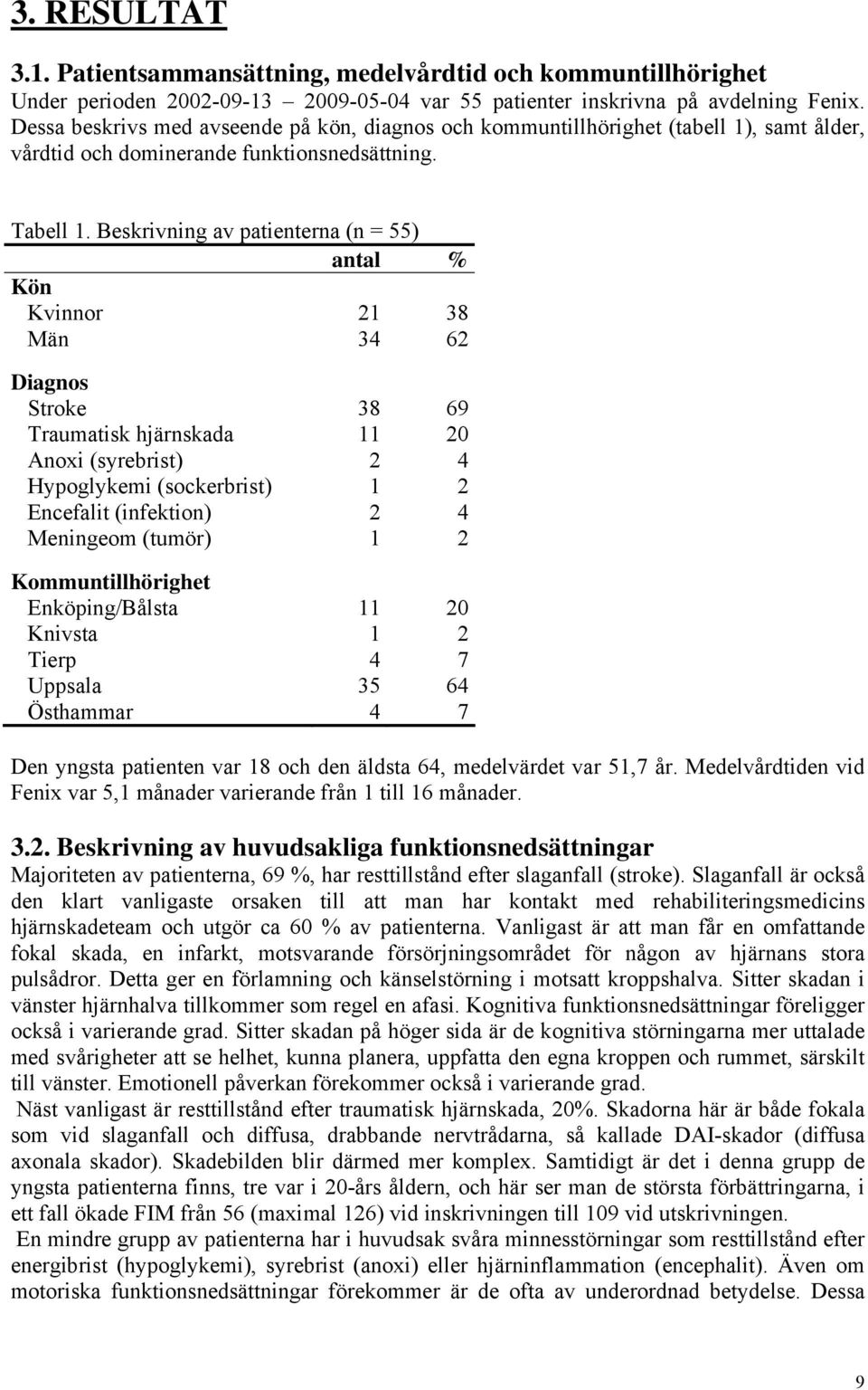 Beskrivning av patienterna (n = 55) antal % Kön Kvinnor 21 38 Män 34 62 Diagnos Stroke 38 69 Traumatisk hjärnskada 11 20 Anoxi (syrebrist) 2 4 Hypoglykemi (sockerbrist) Encefalit (infektion)