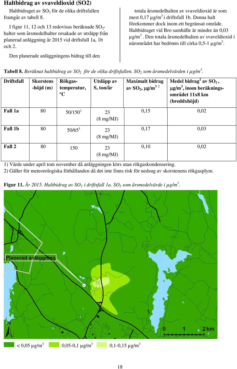 Den planerade anläggningens bidrag till den totala årsmedelhalten av svaveldioxid är som mest 0,17 µg/m 3 i driftsfall 1b. Denna halt förekommer dock inom ett begränsat område.