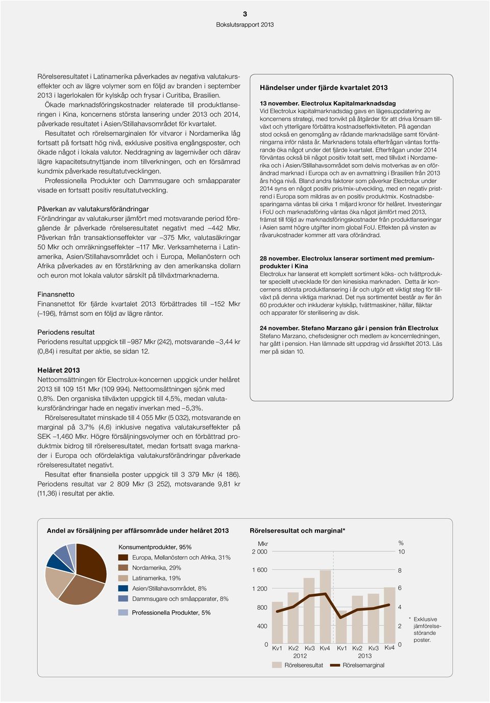 Resultatet och rörelsemarginalen för vitvaror i Nordamerika låg fortsatt på fortsatt hög nivå, exklusive positiva engångsposter, och ökade något i lokala valutor.