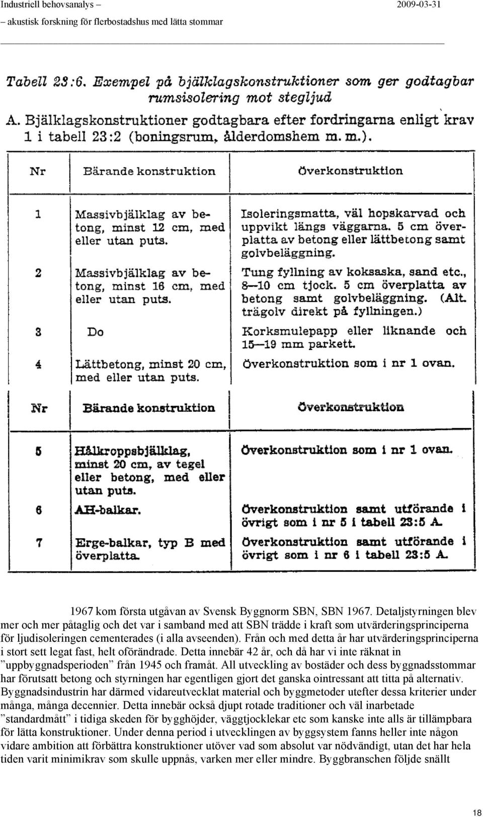 Från ch med detta år har utvärderingsprinciperna i strt sett legat fast, helt förändrade. Detta innebär 42 år, ch då har vi inte räknat in uppbyggnadsperiden från 1945 ch framåt.