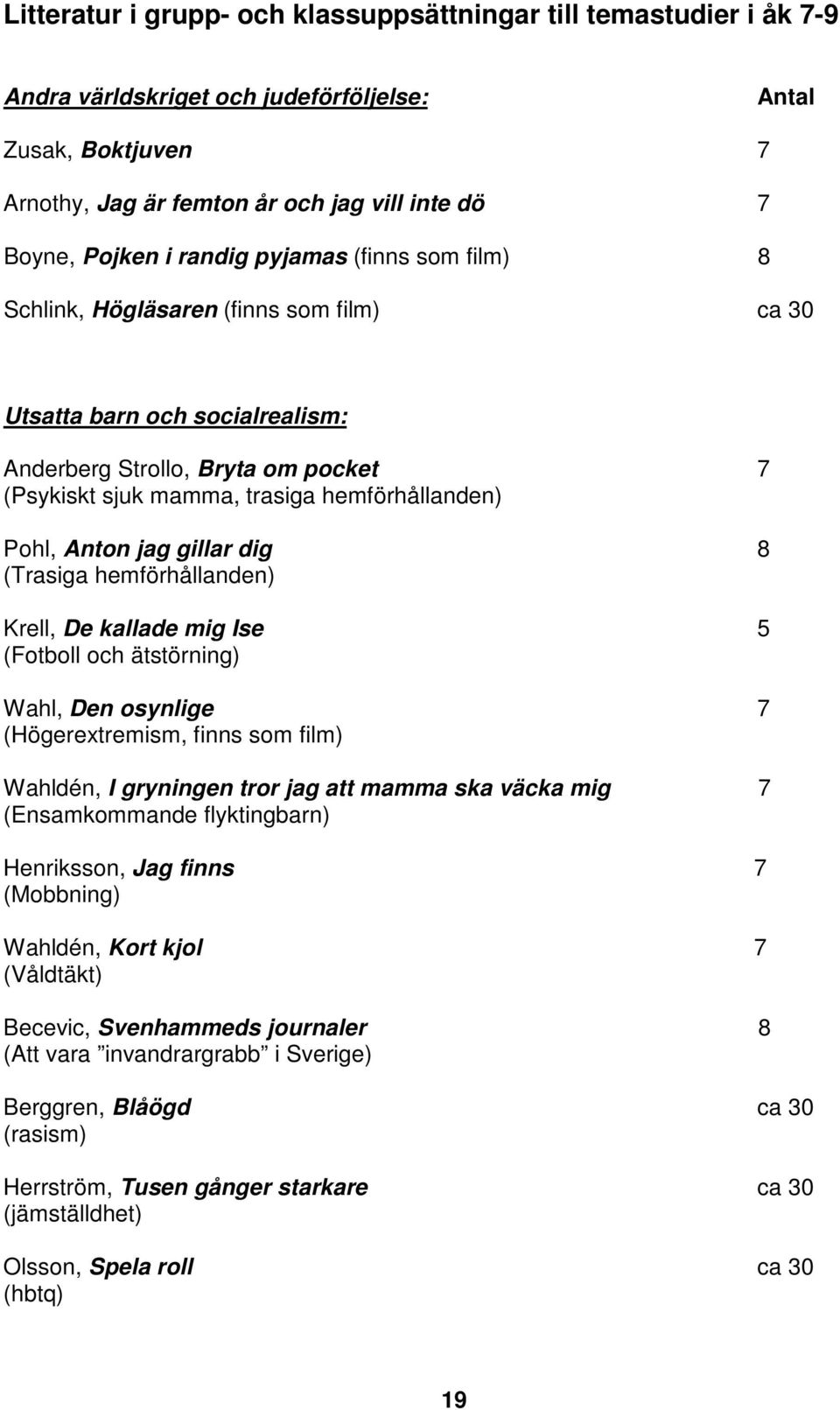 Anton jag gillar dig 8 (Trasiga hemförhållanden) Krell, De kallade mig Ise 5 (Fotboll och ätstörning) Wahl, Den osynlige 7 (Högerextremism, finns som film) Wahldén, I gryningen tror jag att mamma ska